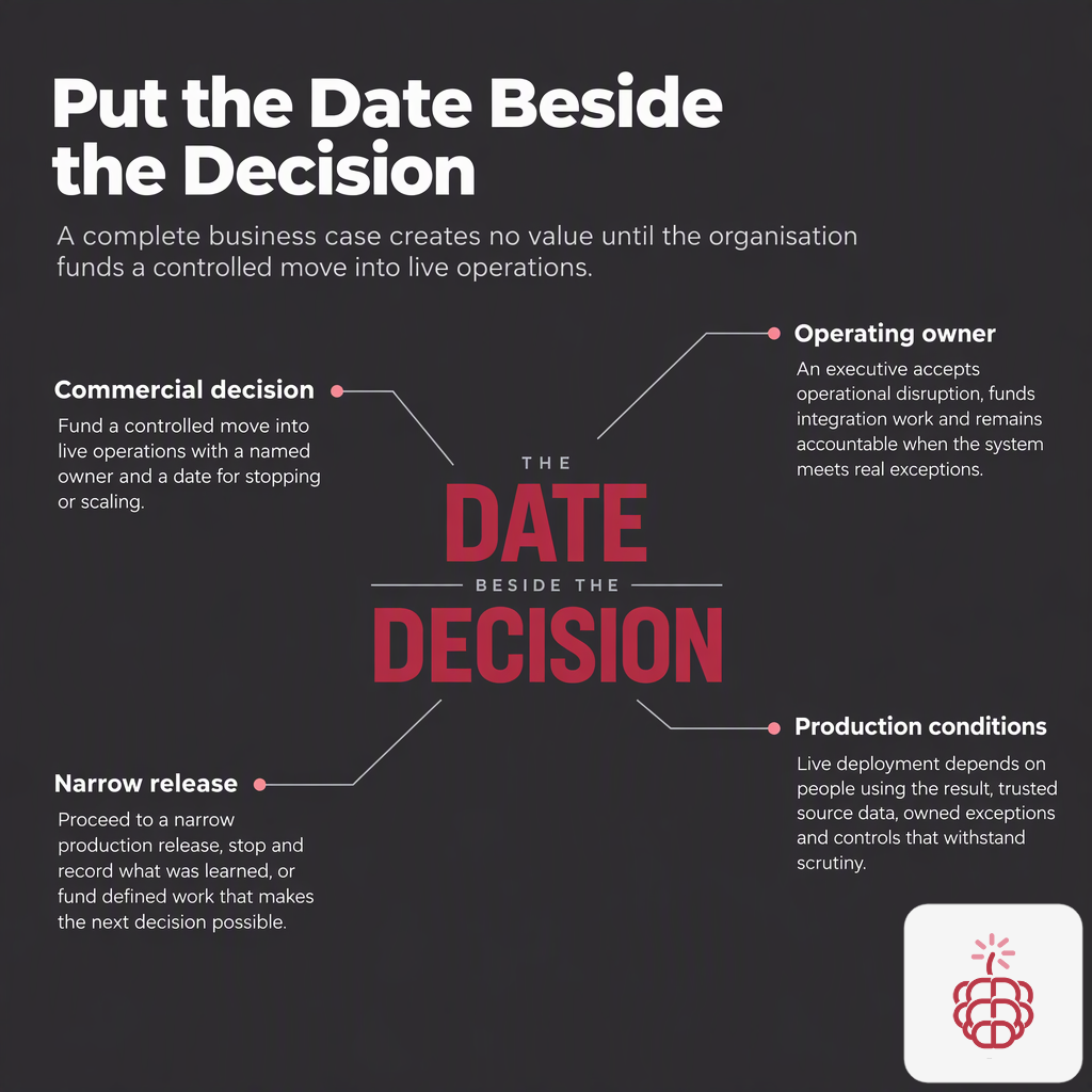 Put a Date on the Decision, Not the Build