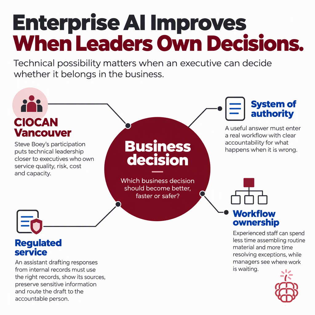 Enterprise AI Improves When Technology Leaders Get Closer to the Work