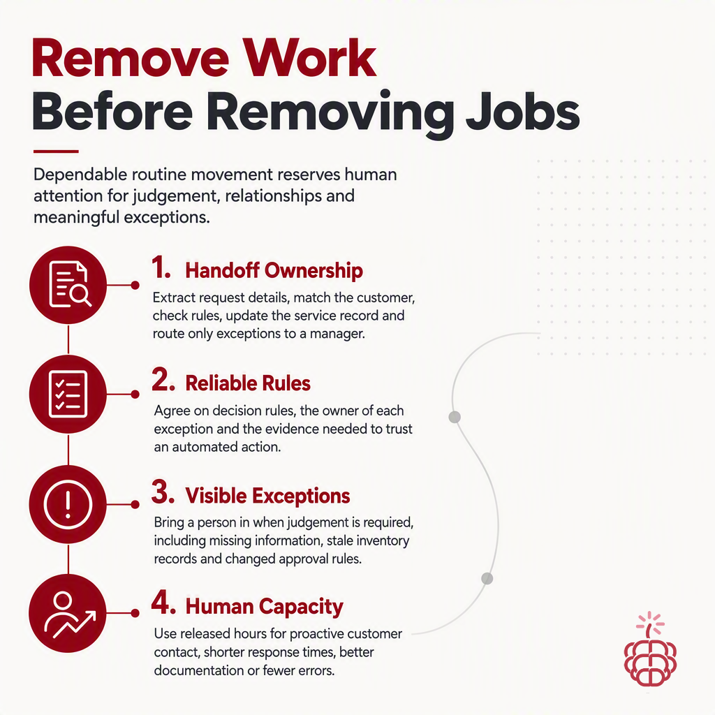 The Best Automation Removes Work Before It Removes Jobs