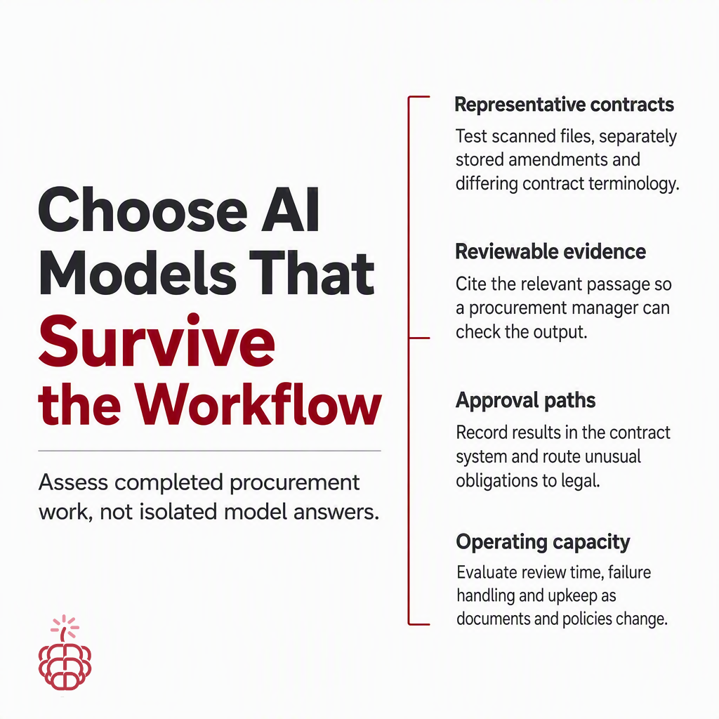 The Best AI Model Is the One That Survives the Workflow