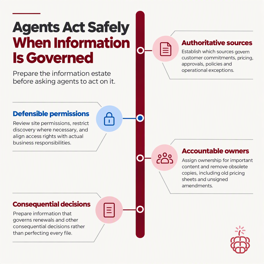 The Agent Is Only as Useful as the Information It Can Safely Use