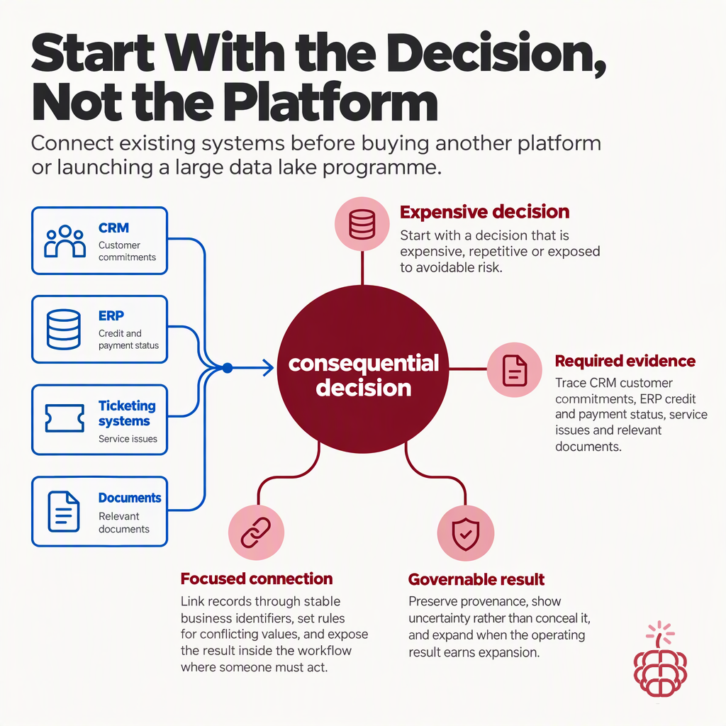 The Next Data Project Should Start With the Systems You Already Own
