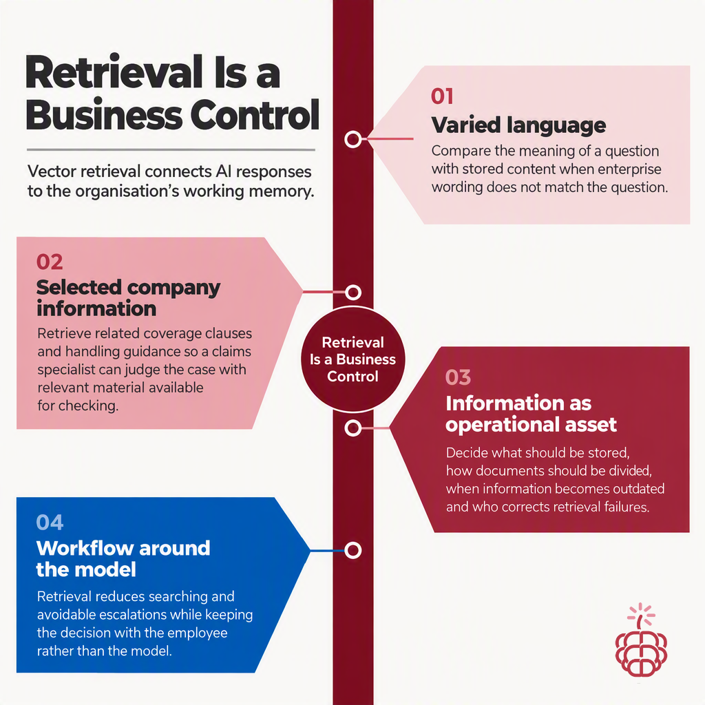 Why Vector Databases Matter When AI Must Make the Right Retrieval Decision
